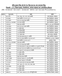आखिर कौन लगा रहा योगी सरकार की भ्रष्टाचार मुक्त योजना को पलीता।